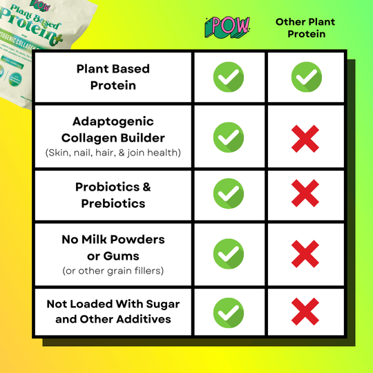 Pow Protein+ Adaptogenic Collagen Builder