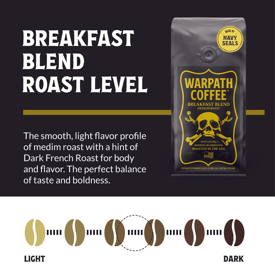 Breakfast Blend Medium Roast