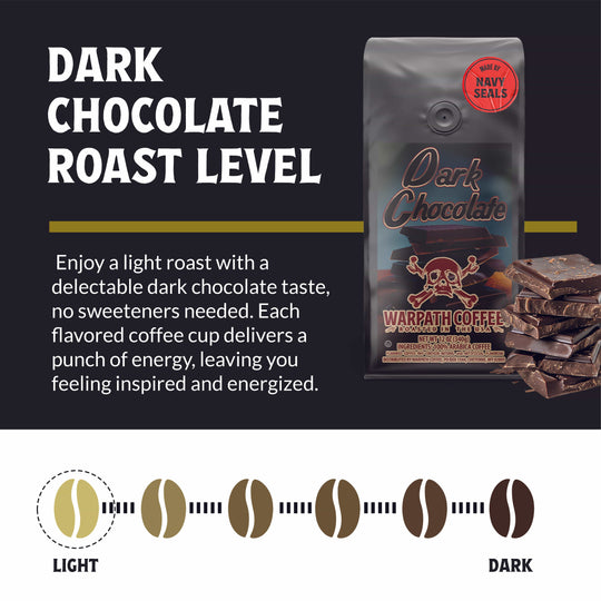 Dark Chocolate Coffee