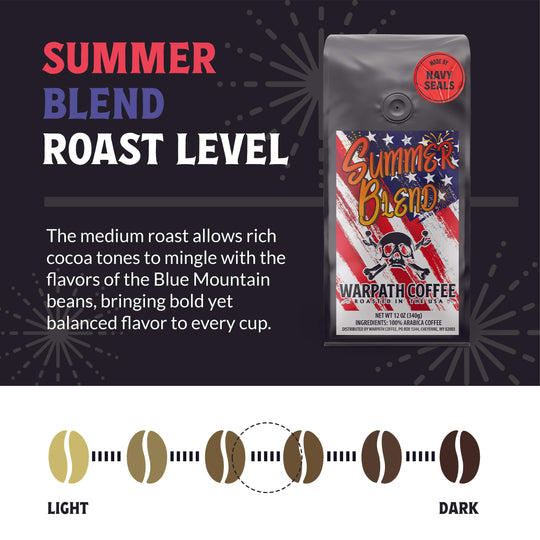 Summer Blend | Blue Mountain blend, Carribean-inspired , Medium Roast.